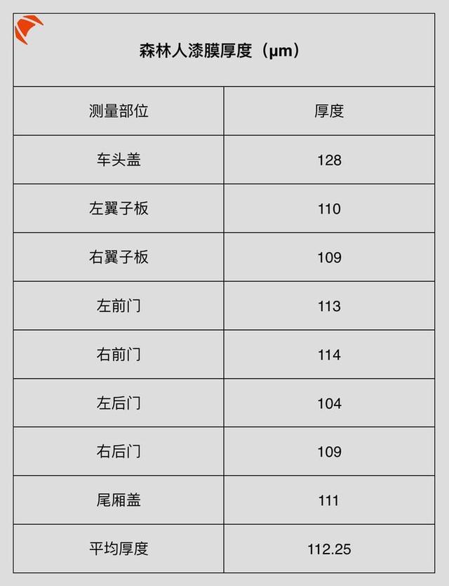 日本纯进口SUV做工、用料大曝光，真相让人意外！