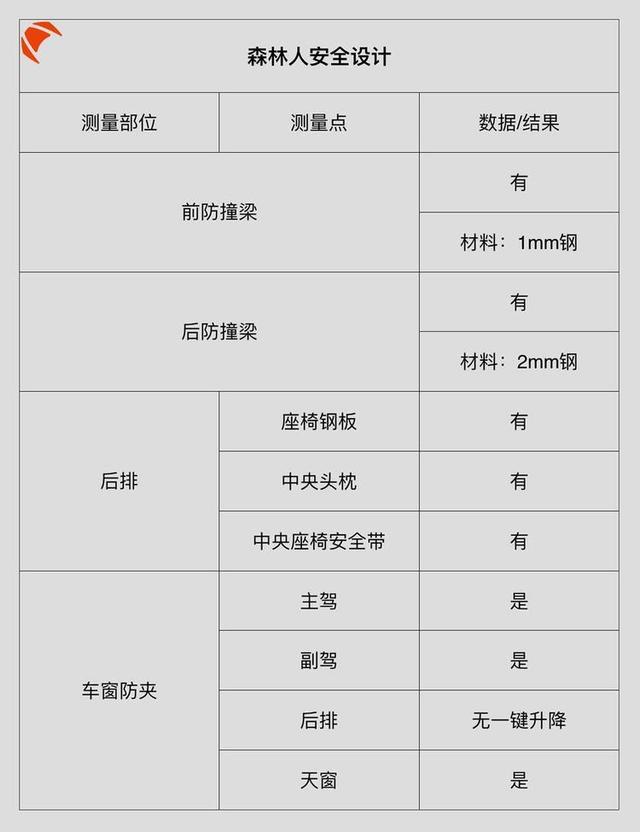 日本纯进口SUV做工、用料大曝光，真相让人意外！