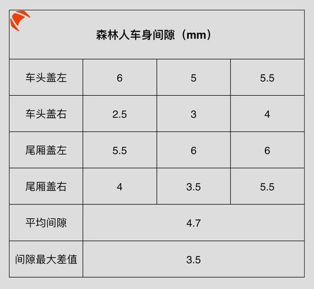 日本纯进口SUV做工、用料大曝光，真相让人意外！