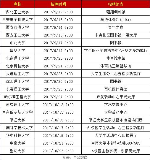 求职攻略：如何在竞争中脱颖而出