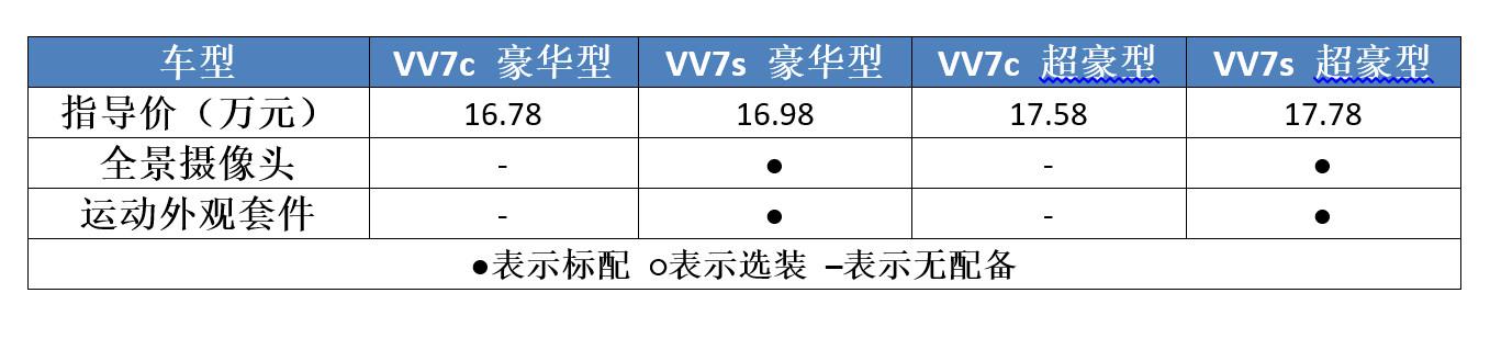 哈弗和WEY差异化战略，长城在SUV市场“滴水不漏”