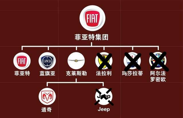 收购克莱斯勒，新MPV入华替大捷龙，50万能卖？