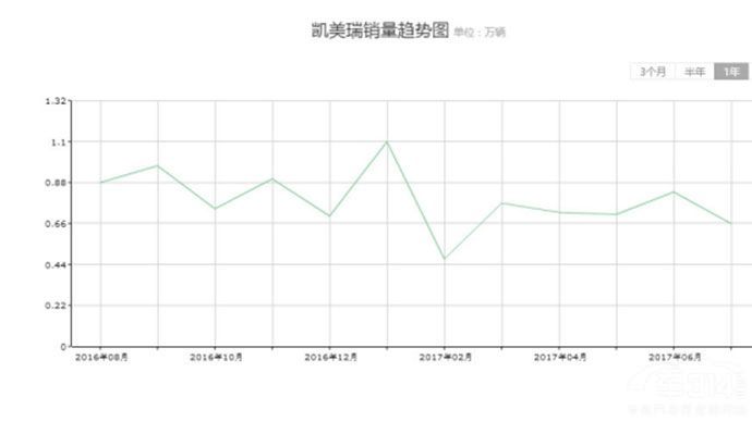 死敌之间的评价！凯美瑞究竟是怎么看全新索纳塔的？