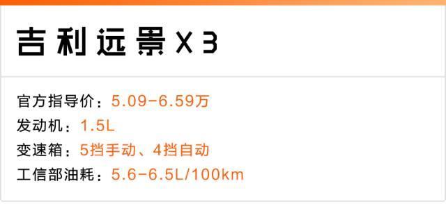 8月份刚上市的几台全新SUV，10万不到就能买自动挡