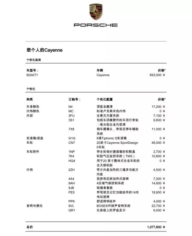 汽车定制化，在如今的中国市场走得通吗？