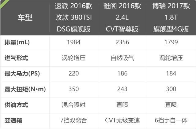 中国最NB的B级车 PK 20万级主流合资车，结果怎样