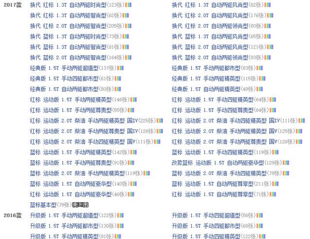 哈弗和WEY差异化战略，长城在SUV市场“滴水不漏”