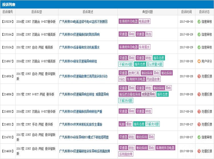 新车上市风头正劲 一组照片却把传祺推上风口浪尖