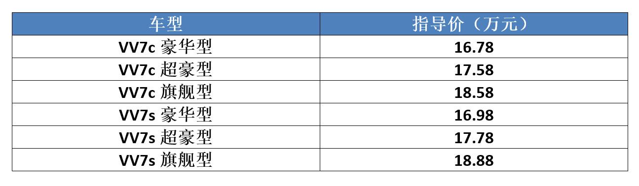 哈弗和WEY差异化战略，长城在SUV市场“滴水不漏”