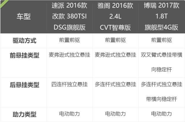 中国最NB的B级车 PK 20万级主流合资车，结果怎样