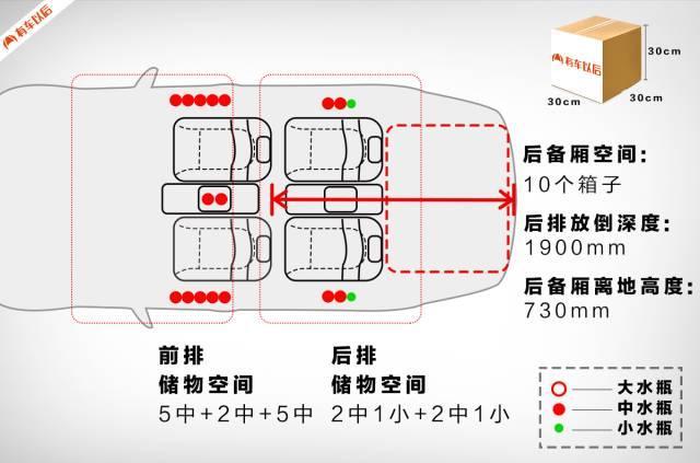 这台10来万的德系车，在中国热销10几年，空间够大么