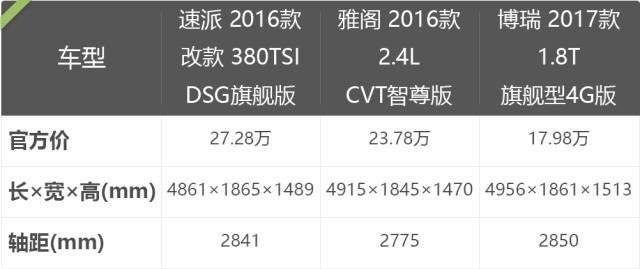 中国最NB的B级车 PK 20万级主流合资车，结果怎样
