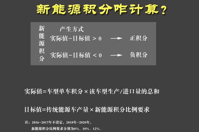 雷诺日产携手东风，成立新能源公司，一看就是刷积分