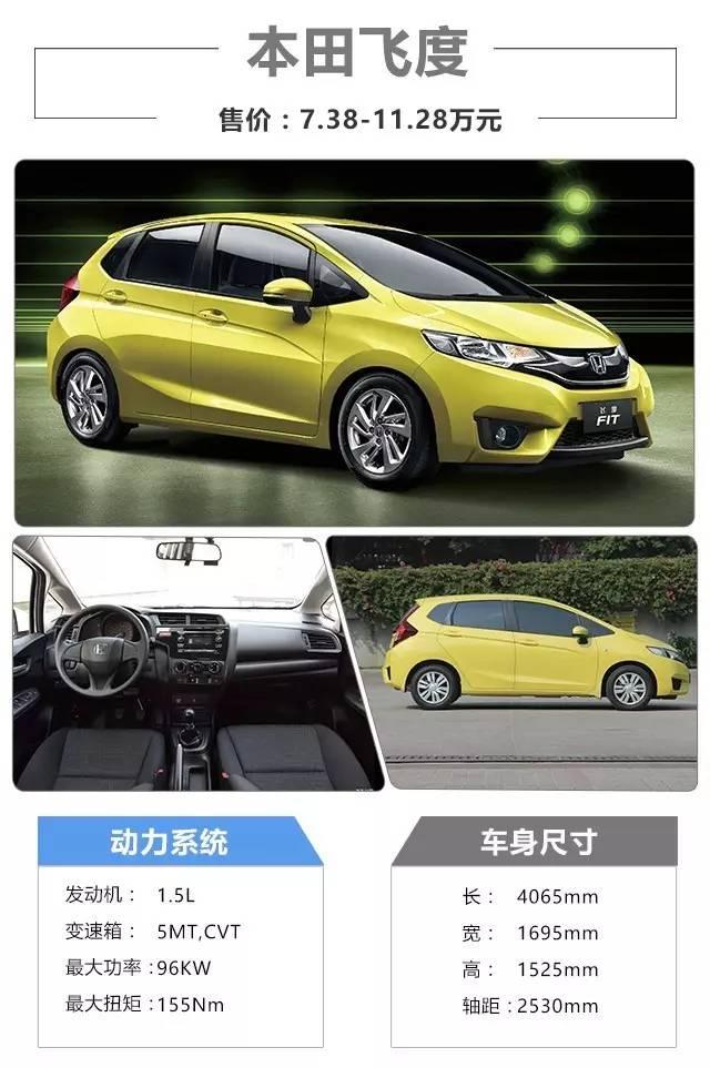 披着“伪”运动感的外衣，骗的你团团转的几款车！