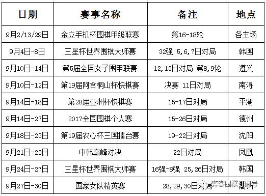 国际棋战,三星杯世界围棋公开赛,亚洲电视快棋赛,农心杯三国擂台赛