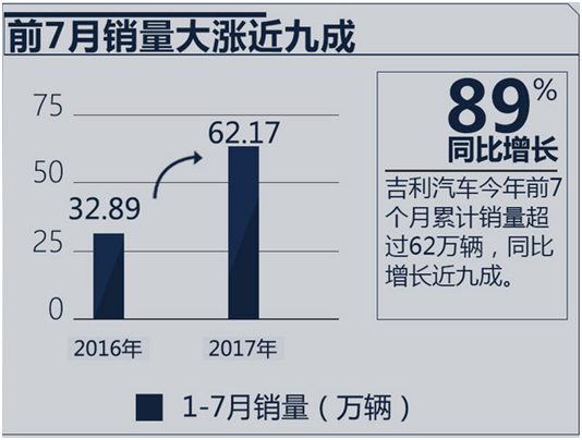 八年时光，吉利帝豪诠释一个中国品牌的执着与初心