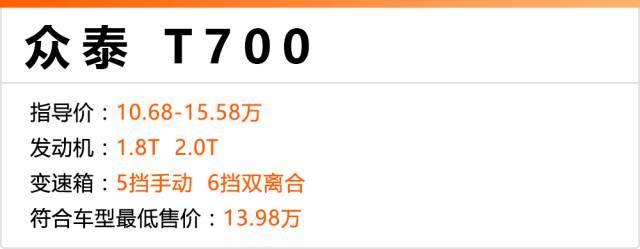 这4台10多万的SUV，一个高科技配置秒杀30万级合资