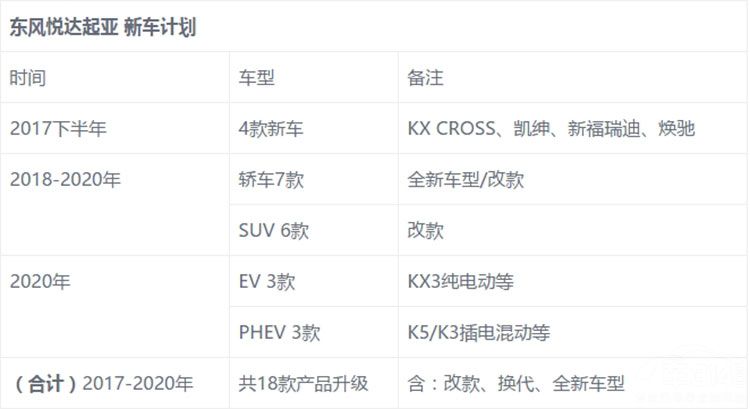 起亚真给中国员工涨工资了?终于明白为啥它混