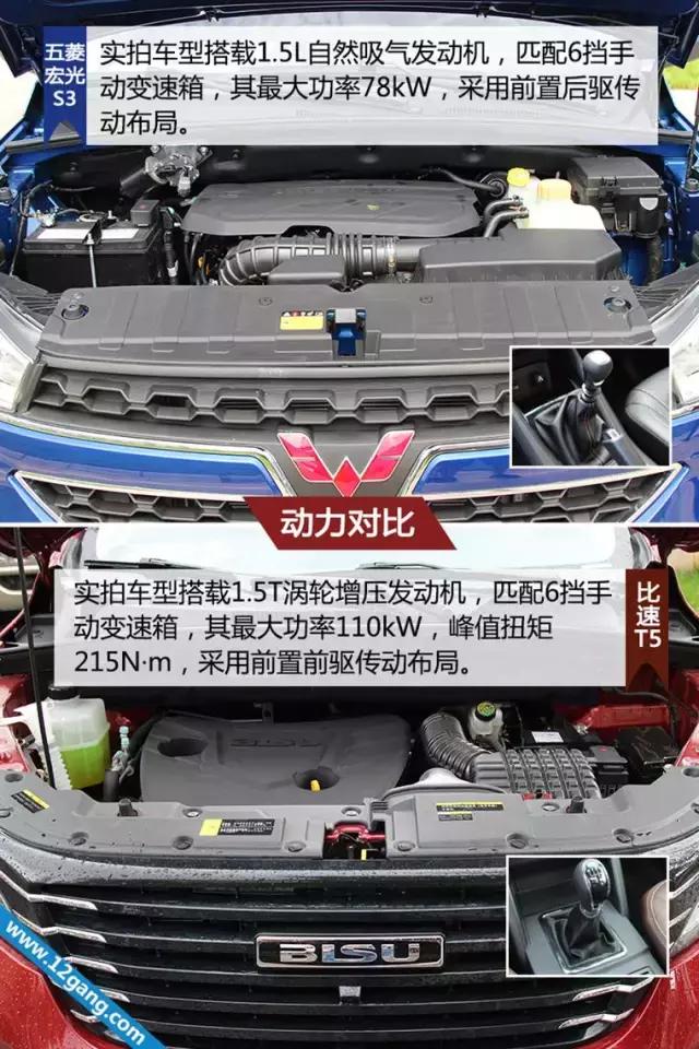 当五菱宏光S3遇上比速T5，到底会擦出怎样的火花？