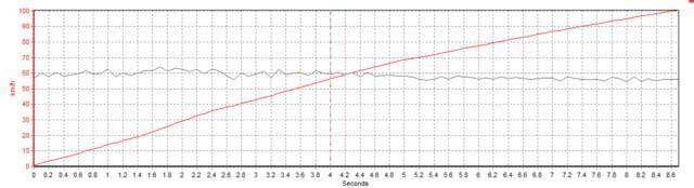 日系中用料最厚道的SUV，公路、越野性能出乎意料