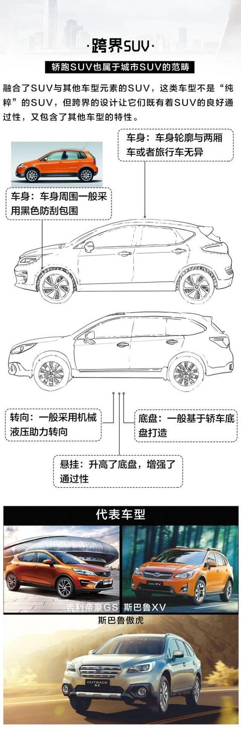 这4种最常见的SUV类型你都分不清，就别买SUV啦！