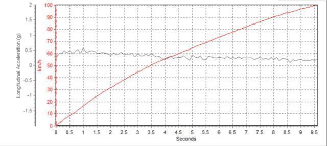 国内最抢手的合资SUV，“2.0T+四驱”性能出乎意料