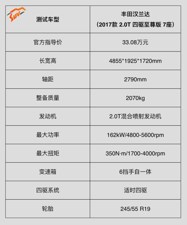 国内最抢手的合资SUV，“2.0T+四驱”性能出乎意料