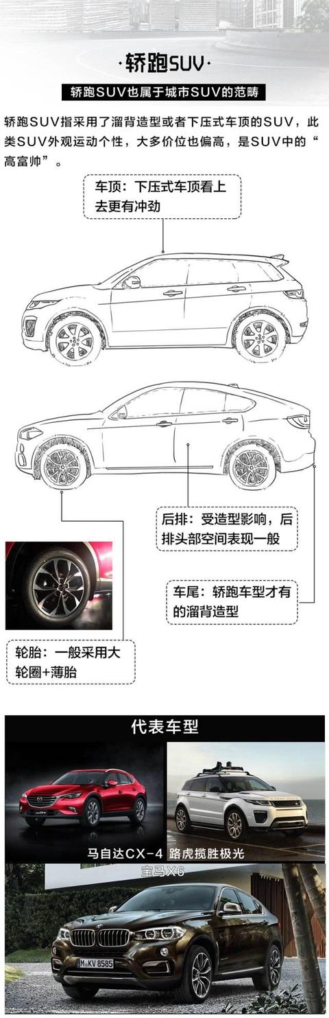 这4种最常见的SUV类型你都分不清，就别买SUV啦！