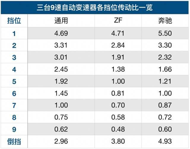 国内首款9AT+轻混动SUV面世，性能、油耗新标杆