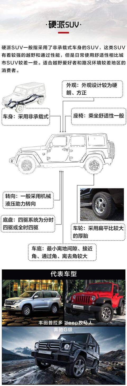 这4种最常见的SUV类型你都分不清，就别买SUV啦！