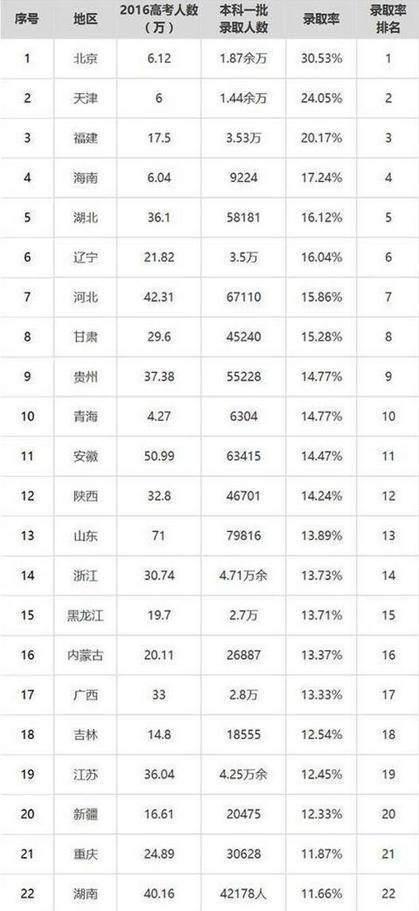 农村家庭培养一个985名校大学生究竟有多难?
