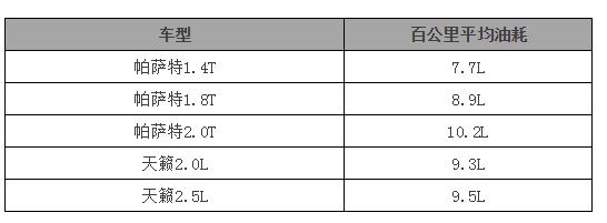 帕萨特和天籁要选哪一个？