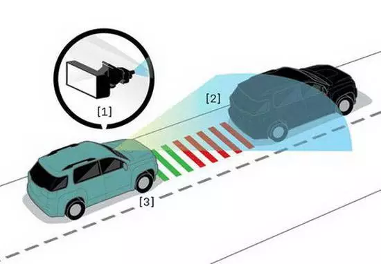 13.48万起，这几款SUV自带“防碰撞”安全系统！
