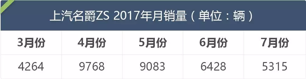 10万内最智能、最洋气的SUV，回头率比同级高2倍！