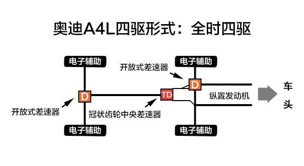 这台轿车的四驱性能，秒杀市面上8成SUV！