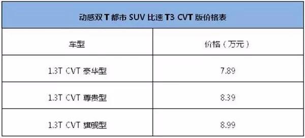 20万合资车都不一定有的配置，8万国产SUV标配