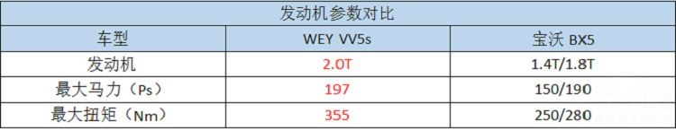 15万就能买豪华品牌SUV 宝沃和WEY哪一个是你的菜