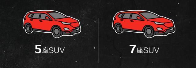 同一款SUV，买7座比买5座到底“贵”多少？