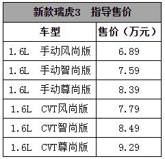 奇瑞两款小打小闹的新车亮相
