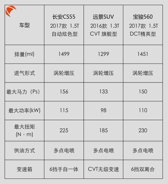 不想买哈弗H6，那就看看这3台！10万就有自动挡高配