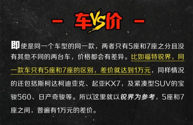同一款SUV，买7座比买5座到底“贵”多少？