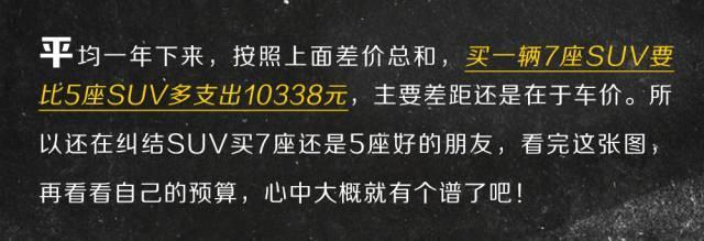 同一款SUV，买7座比买5座到底“贵”多少？