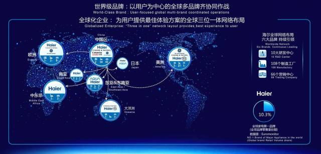IFA上的中国红，世界海尔是怎样炼成的