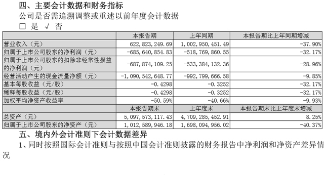 半年巨亏6.86亿，徐留平新政能否挽救一汽夏利？