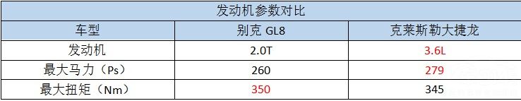 全新大捷龙登陆中国市场 售价40万能否吊打GL8