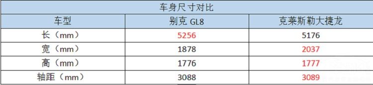 全新大捷龙登陆中国市场 售价40万能否吊打GL8