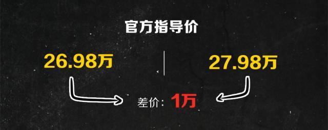 同一款SUV，买7座比买5座到底“贵”多少？