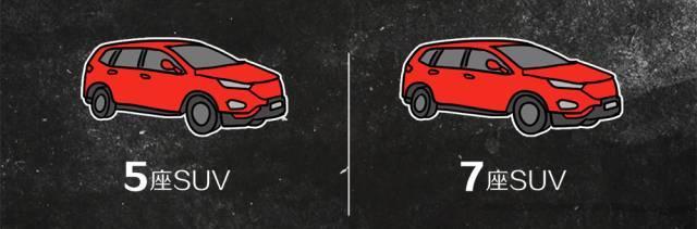 同一款SUV，买7座比买5座到底“贵”多少？
