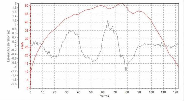 这台日本原装进口SUV的刹车性能，让人意想不到