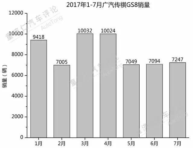 高速快跑却问题频出的广汽传祺，究竟发生了什么？